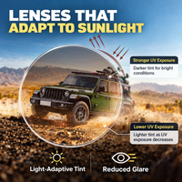 DuskShift Light-Adaptive Day & Night Driving Glasses