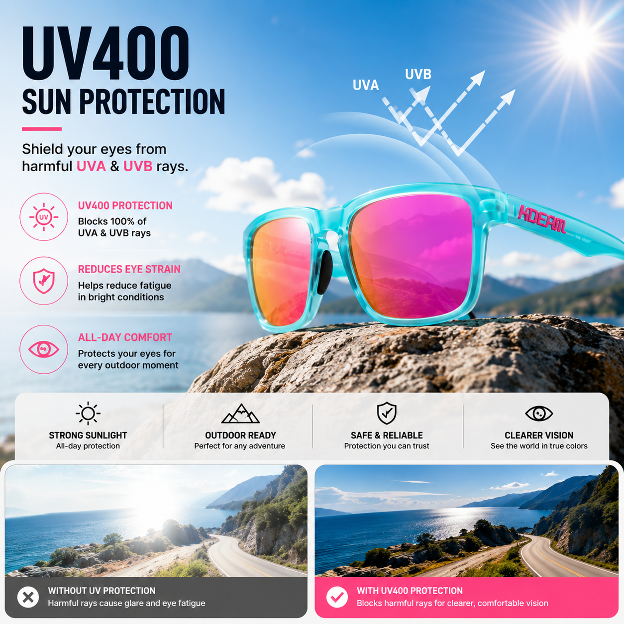 KDEAM Unisex Polarized Anti-Glare Outdoor Sunglasses with UV400 Protection