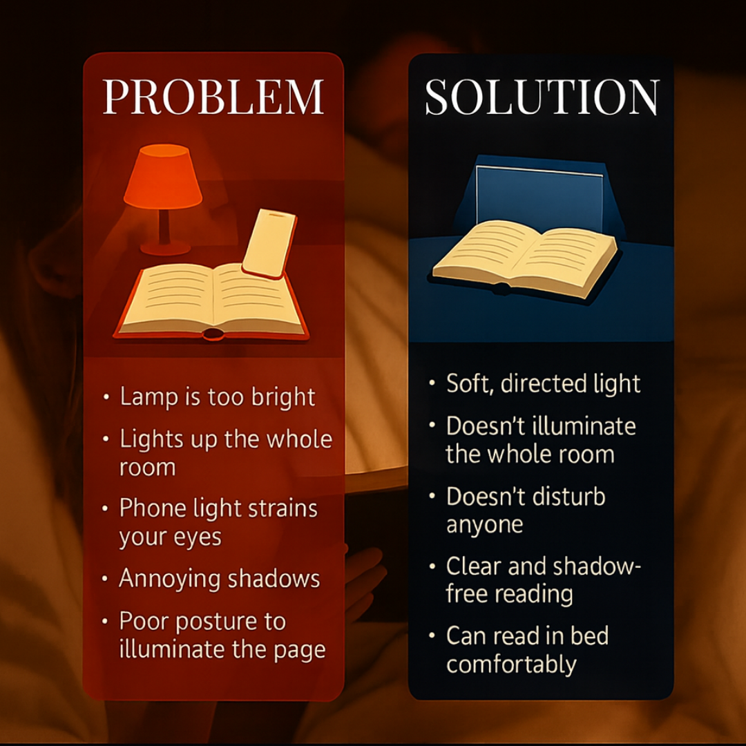 LED Night Reading Lamp with Soft Eye-Care Light