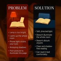 LED Night Reading Lamp with Soft Eye-Care Light